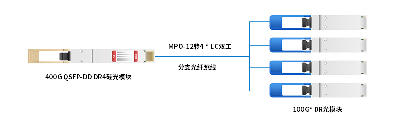 400G QSFP-DD DR4光模块