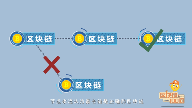 《区块链100问》第48集：最长区块链才是正确的区块链？